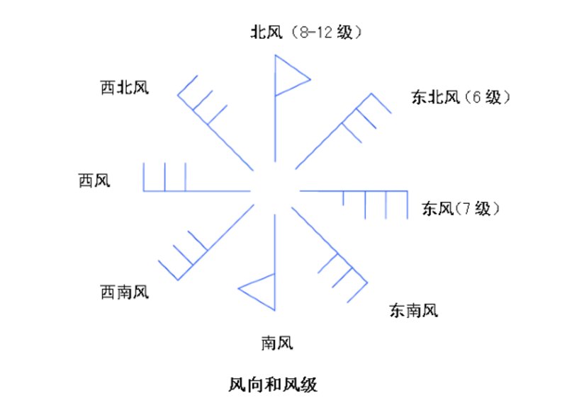 天气预报一周：引领你轻松应对每一天