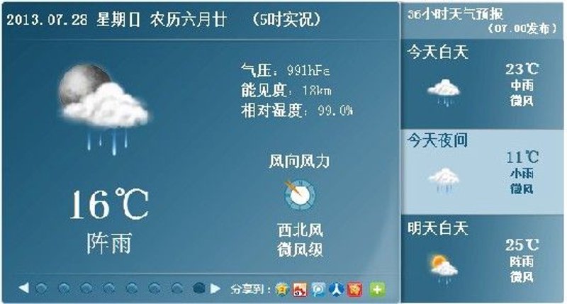 15天天气预报:从晴朗到多变