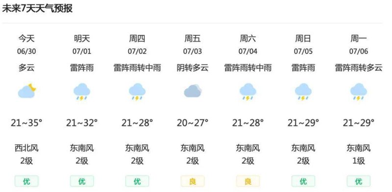 走进天气预报的世界：解读自然的语言
