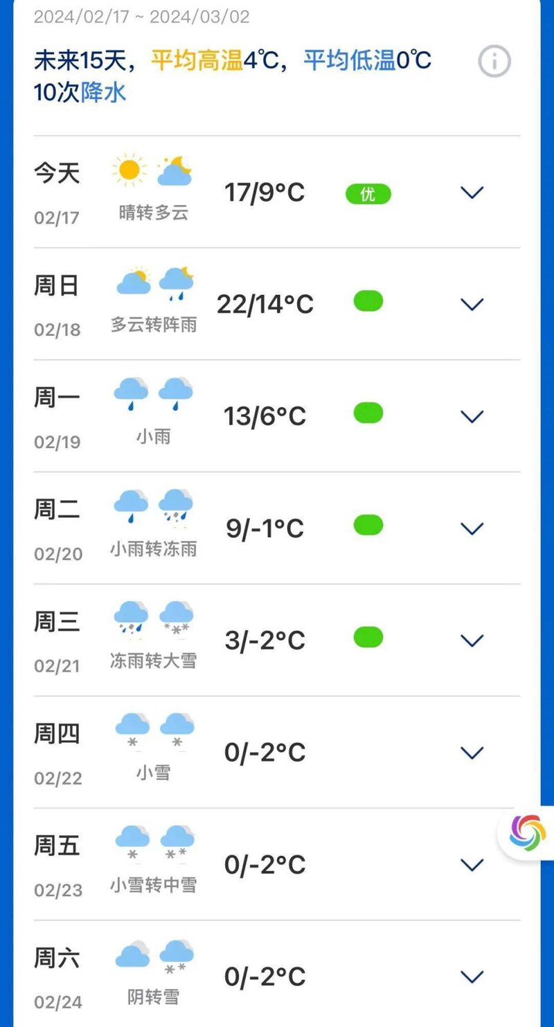 智能生活新体验：7天天气预报的重要性及其应用