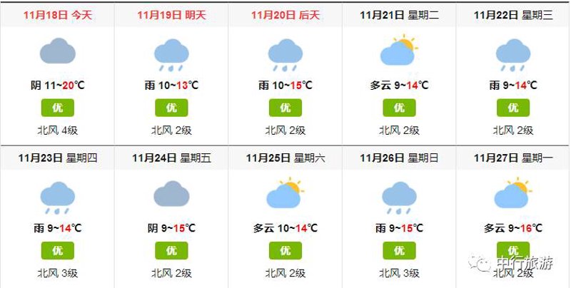 一周天气预报：为生活保驾护航