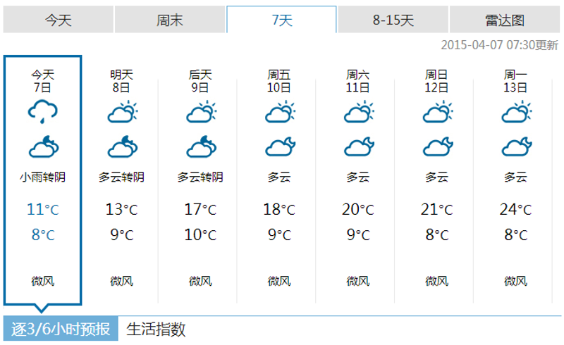 气象风云:一周天气变化一览