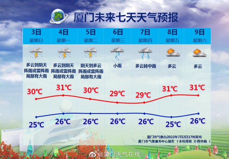 一周天气预报解读：掌握自然语言的艺术